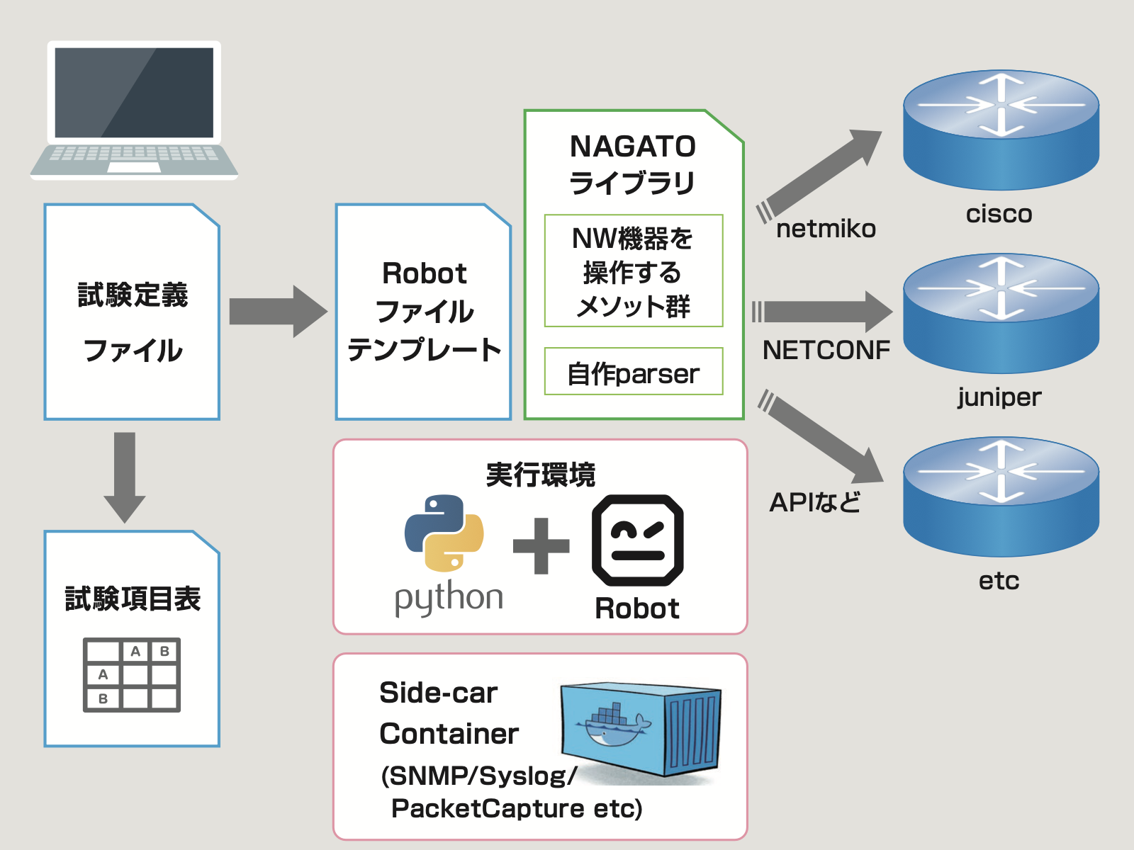 nagato_system