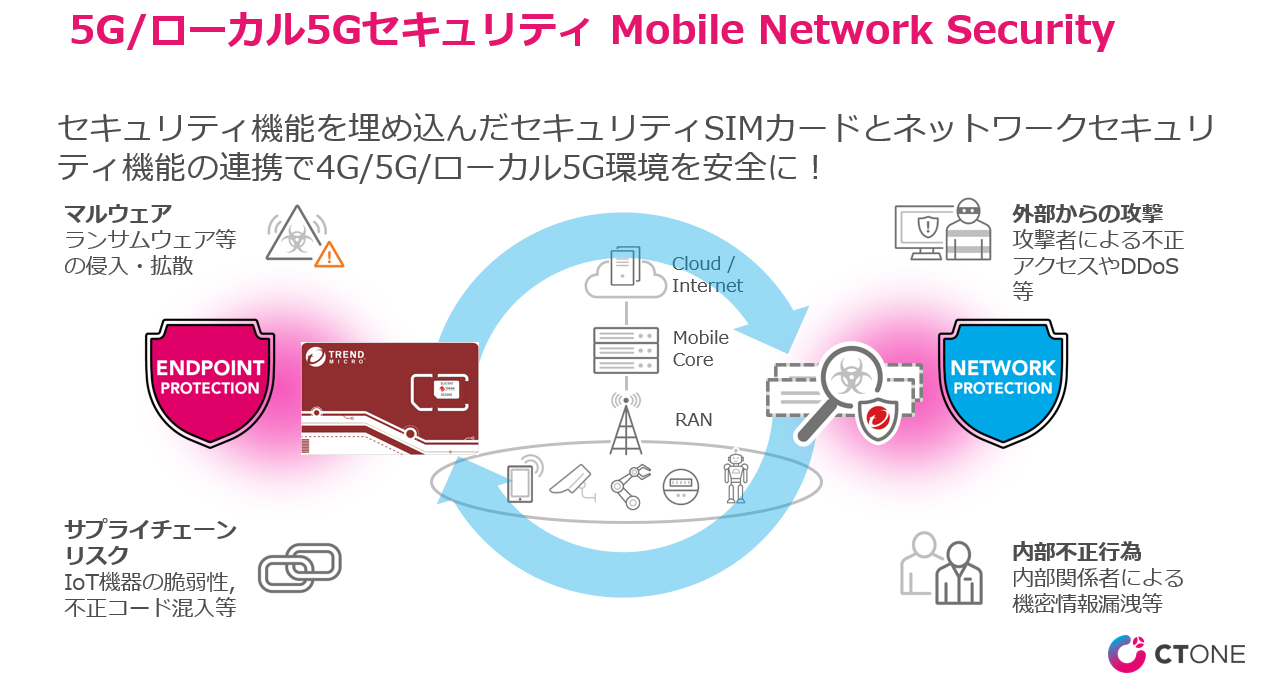 mobile network security