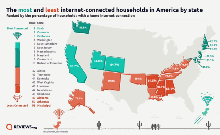 Households-without-internet_Graphic-2-768x470