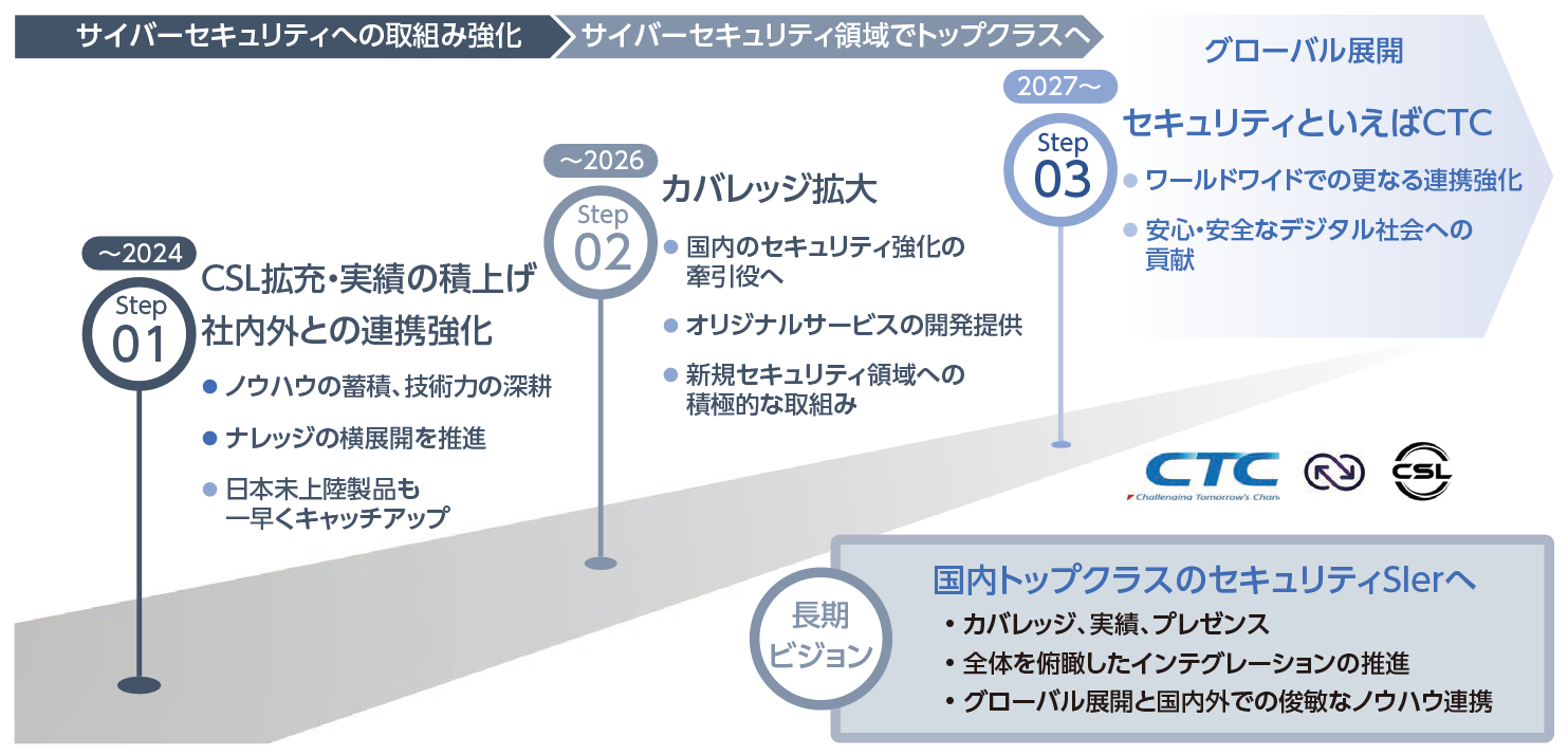 Fig_2-2
