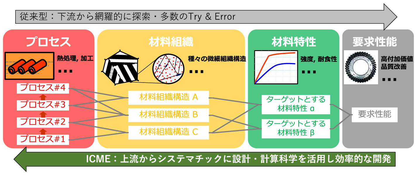Fig_5-2@2x
