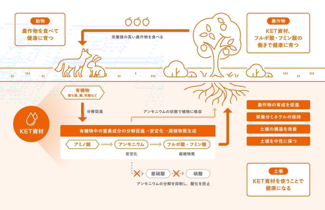 Fig_7-2